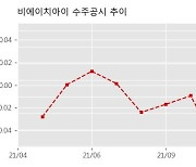 비에이치아이 수주공시 - LNG 복합화력 발전설비 공급계약 269.4억원 (매출액대비  11.4 %)