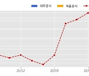 오파스넷 수주공시 - (NEW ITO)네트워크 ITO 운영 및 고도화 계약 256억원 (매출액대비  21.03 %)