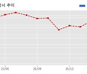 DL이앤씨 수주공시 - 대명2동 명덕지구 주택재개발정비사업 2,370.8억원 (매출액대비  3.11 %)