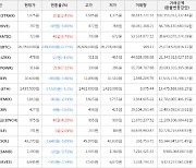 가상화폐 파워렛저 21원 상승한 316원에 거래