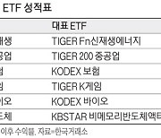 약세장 속에서도 고배당 ETF 수익률 지켰다