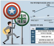 "이 시국에 4%대 수익률이 어디"..개미들 美채권 향해 우르르 [월가월부]