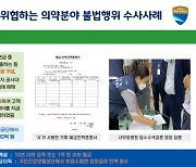 경기도 특사경..요양급여 수백억 불법수령 등 '사무장병원' 적발