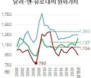 [홍길용의 화식열전] '엔저' 일본 쇼핑..초저금리도 활용하라