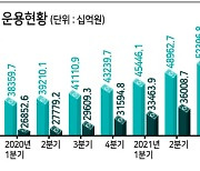 기업금융·IB 확대로 활로 찾는 저축은행