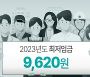 '9,620원' 최저임금 후폭풍..노동계 '투쟁' 예고