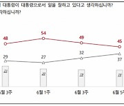 尹대통령 국정수행 '긍정' 45%..4주 연속 하락세 [NBS]