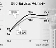 흑석9구역 8월 이주 개시..전세시장 들썩이나