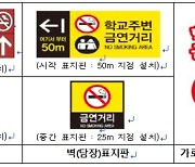 인천시, 초·중·고교 30곳에 통학길 금연거리 조성