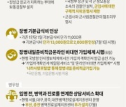 [그래픽] 2022 하반기 달라지는 것들 - 국방·병무