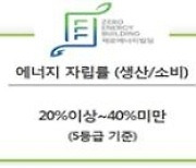 내년부터 연면적 500㎡ 이상 공공건축물도 제로에너지 인증 의무