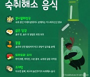 [헬스PICK] 과음으로 지친 간 달래는 숙취해소 음식