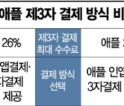 애플, 제3자결제 허용..국내법 우회 꼼수 논란 여전