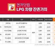 엔카닷컴, 고유가에 LPG 중고차 관심 높아