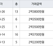 인천 만수동 만수 담방마을 아파트 49㎡ 2억3800만원에 거래