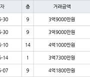 인천 왕길동 검단대림e-편한세상 84㎡ 3억9000만원에 거래