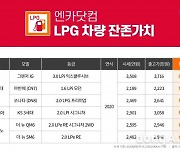엔카닷컴 "LPG 중고차 인기, 잔존가치도 상승"