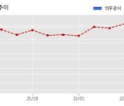 현대미포조선 수주공시 - LPG선 1척 821억원 (매출액대비  2.84 %)