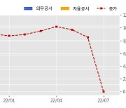 영풍정밀 수주공시 - NB Latex N1-Line 신설Project_전기/계장 자재 공급계약 113억원 (매출액대비  14.4 %)