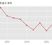 진흥기업 수주공시 - 군산 경장동 주상복합 신축공사 913.6억원 (매출액대비  20.57 %)