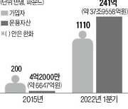 30% 넘던 英 노인빈곤율 절반으로.."NEST 설립 후 노후걱정 사라져"