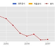 디에이테크놀로지 수주공시 - 이차전지 조립공정 레이저응용장비 공급계약 13.8억원 (매출액대비  3.04 %)