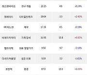 01일, 기관 코스닥에서 셀트리온헬스케어(+1.31%), 실리콘투(-10.45%) 등 순매수