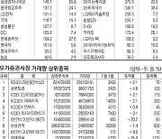 [표] 주요 증시 지표 (7월 1일)