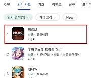 위메이드 '미르M' 역주행 "구글플레이 인기 6위→1위"