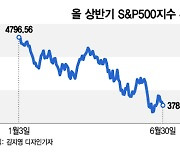 주식 하기 전에 답하라..비관론자가 던진 6가지 질문[오미주]