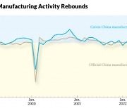 중국, 민간 제조업 경기도 회복세..차이신 PMI 13개월만 최고