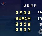 북 "강원 금강군 군인·유치원생 최초 감염..야산서 물건 접촉"