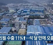 경남 5월 수출 11%↑..석 달 만에 오름세