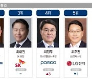 [2022 100대 CEO] 한국을 대표하는 100명의 CEO..한종희 삼성전자 부회장 1위