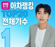 대세 임영웅, 6월 3주차 아차랭킹 1위 등극..부동의 히어로