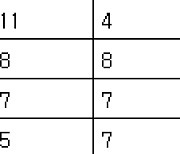 [프로축구2부 중간순위] 2일