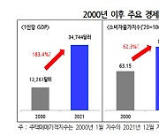 "상속·법인세 손봐야"..경총, 정부에 세제 개선 건의서 제출