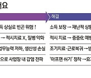 아파서 쉬면 하루 4만4천원 상병수당..4일부터 6개 도시 시범사업