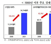 [하투에 멍드는 산업현장] "상속세 최고세율 25%로 낮춰야" 세제개편 요청한 경총