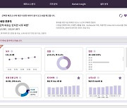 오브젠, 전국민 데이터 기반의 혁신적 시장 분석 플랫폼 내놓아