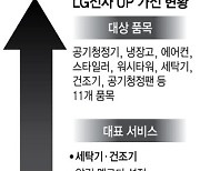 LG 'UP 가전', 5개월새 11개 제품 20개 신기능 확장