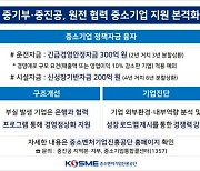 중기부·중진공, 원전 협력 中企 지원 본격화