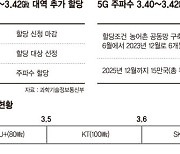 LG U+, 5G 주파수 품나.. SKT·KT 불참 전망