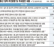 [단독] 민주, 후반기 국회서 '李·宋 부동산 공약' 추진한다