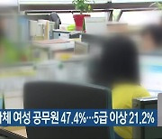 전북 지자체 여성 공무원 47.4%..5급 이상 21.2%