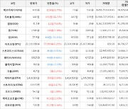 가상화폐 무비블록 4.42원(+14.21%) 거래중