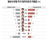 한동훈·오세훈, 보수진영 차기지도자 공동 1위..진보진영 1위 이재명[리서치뷰]