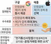 '인앱결제강제금지법' 비웃는 구글과 애플