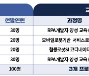 서울시, 로봇·드론 인재 키운다..교육비 100%·취업 및 창업 지원