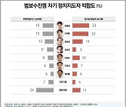 오세훈·한동훈, 여권 차기 대권주자 공동 1위..범진보 1위 이재명